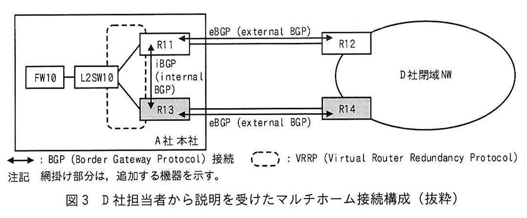 図3 D社担当者から説明を受けたマルチホーム接続構成（抜粋）