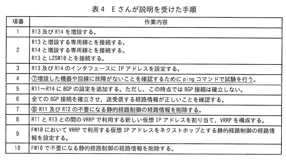 表4 Eさんが説明を受けた手順