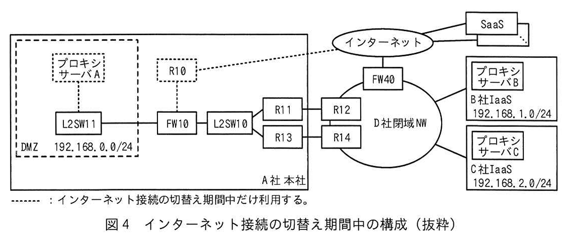 図4 インターネット接続の切替え期間中の構成（抜粋）