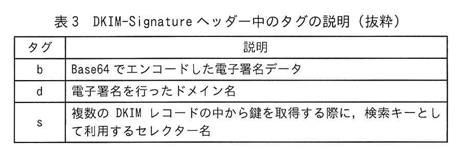 表3 DKIM-Signature ヘッダー中のタグの説明(抜粋)