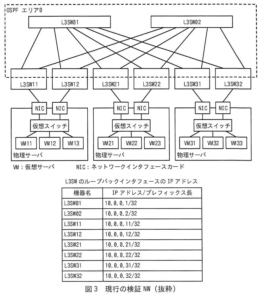 図3 現行の検証NW（抜粋）