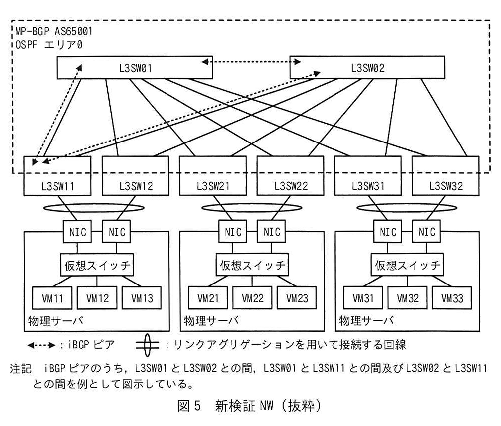 図5 新検証 NW（抜粋）