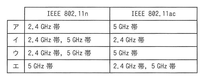 周波数帯の組合せの表