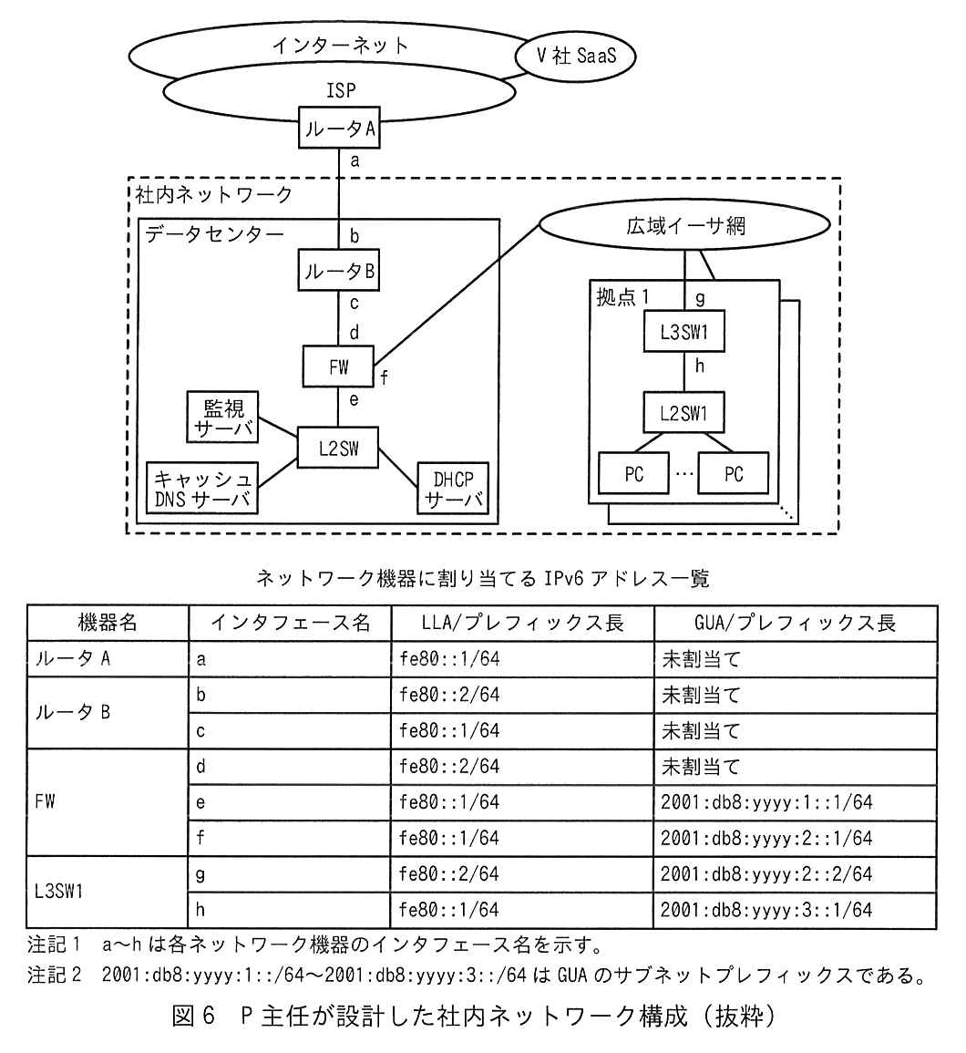 図6 P主任が設計した社内ネットワーク構成（抜粋）