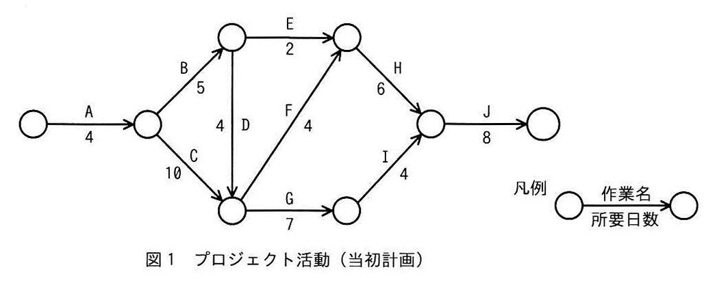 図1 プロジェクト活動(当初計画)