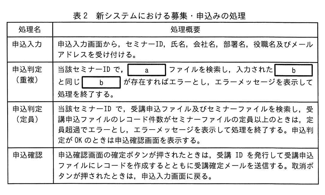 表2 新システムにおける募集・申込みの処理