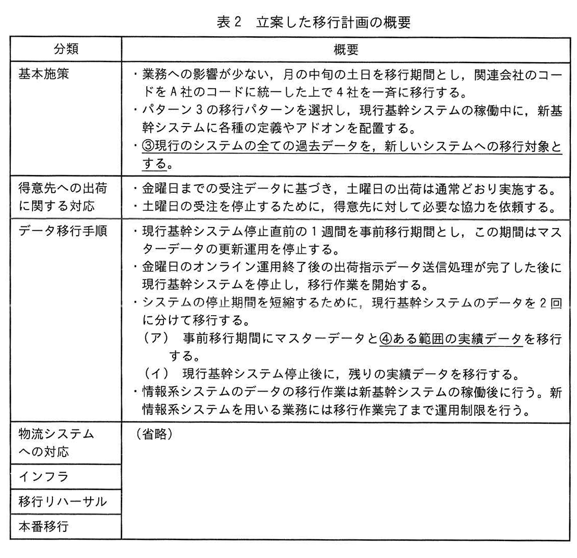 表2 立案した移行計画の概要