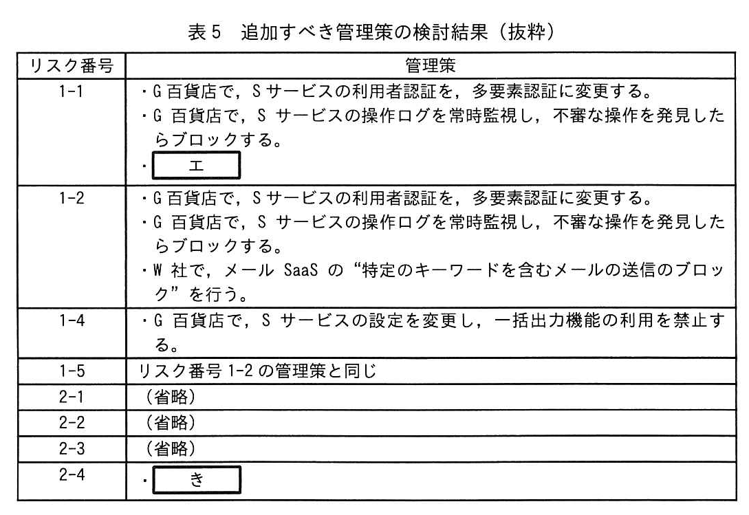 表5 追加すべき管理策の検討結果（抜粋）