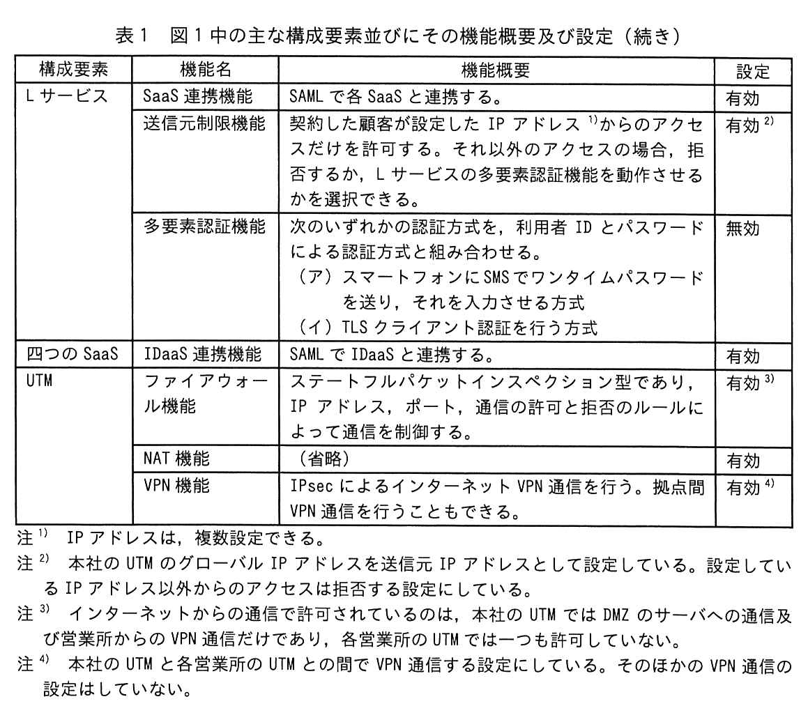 表1 図1中の主な構成要素並びにその機能概要及び設定(続き)