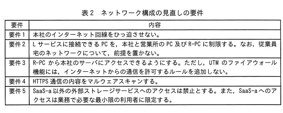 表2 ネットワーク構成の見直しの要件
