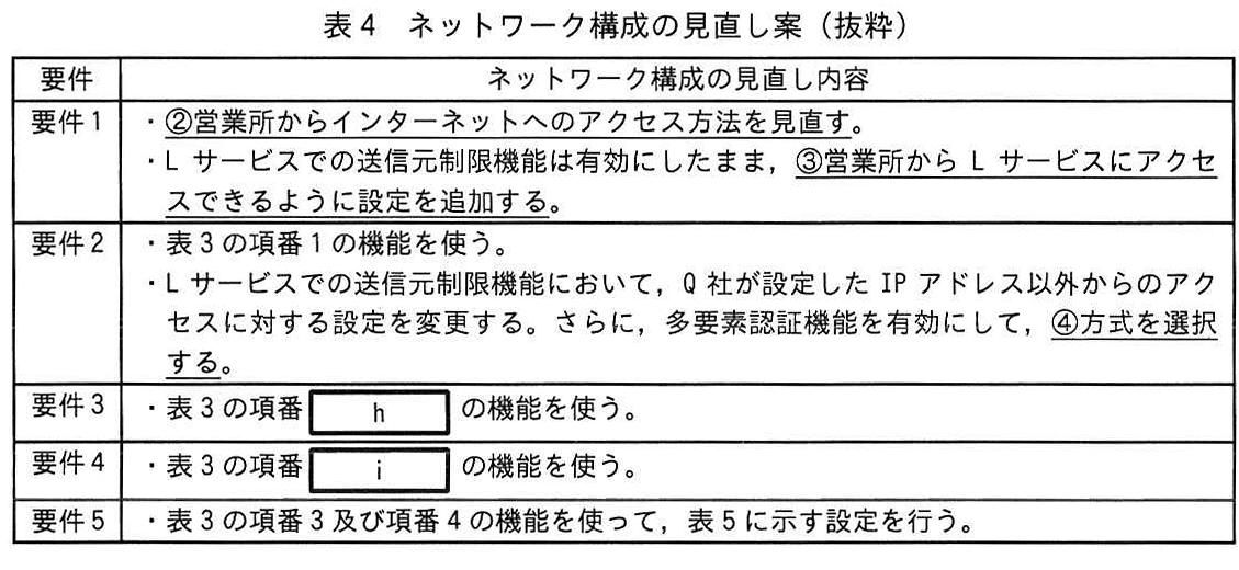表4 ネットワーク構成の見直し案(抜粋)