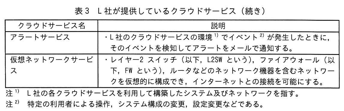 表3 L社が提供しているクラウドサービス（続き）