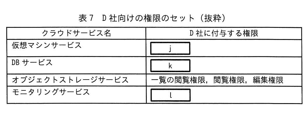 表7 D社向けの権限のセット（抜粋）