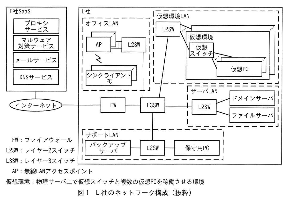 図1 L社のネットワーク構成(抜粋)