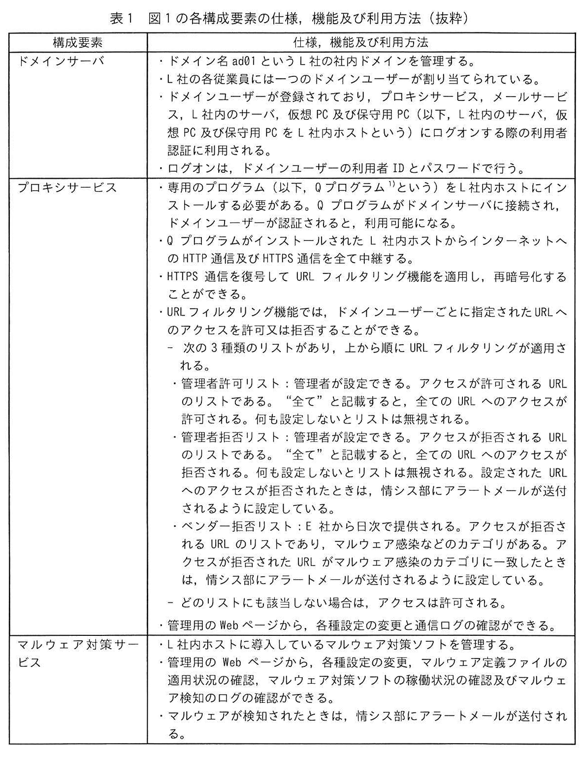 表1 図1の各構成要素の仕様,機能及び利用方法(抜粋)