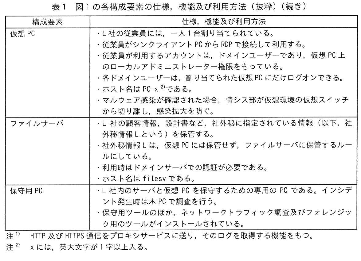 表1 図1の各構成要素の仕様,機能及び利用方法(抜粋)(続き)