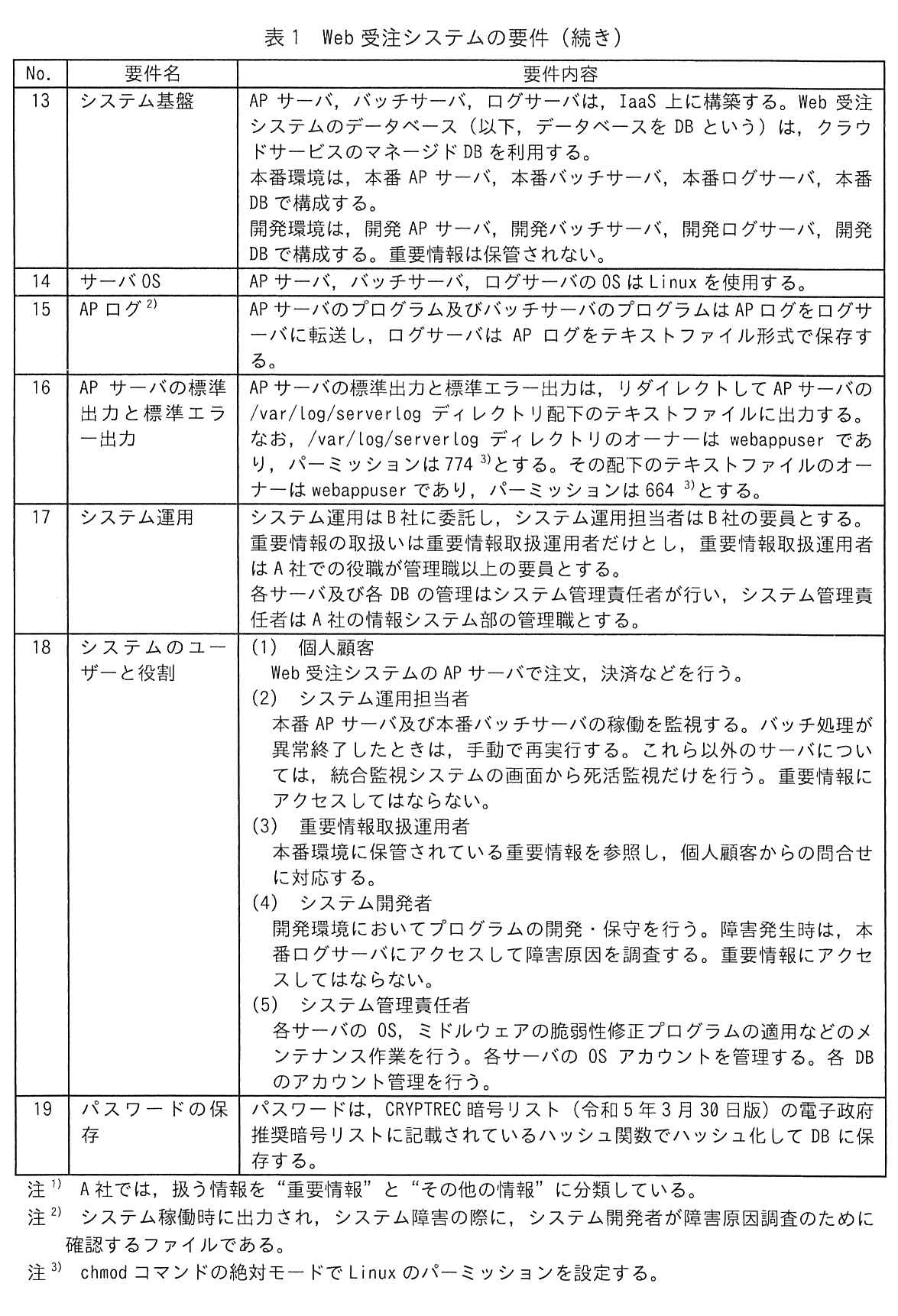表1 Web受注システムの要件（続き）