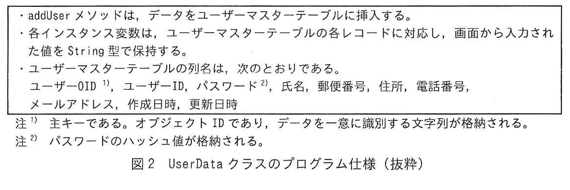 図2 UserData クラスのプログラム仕様（抜粋）