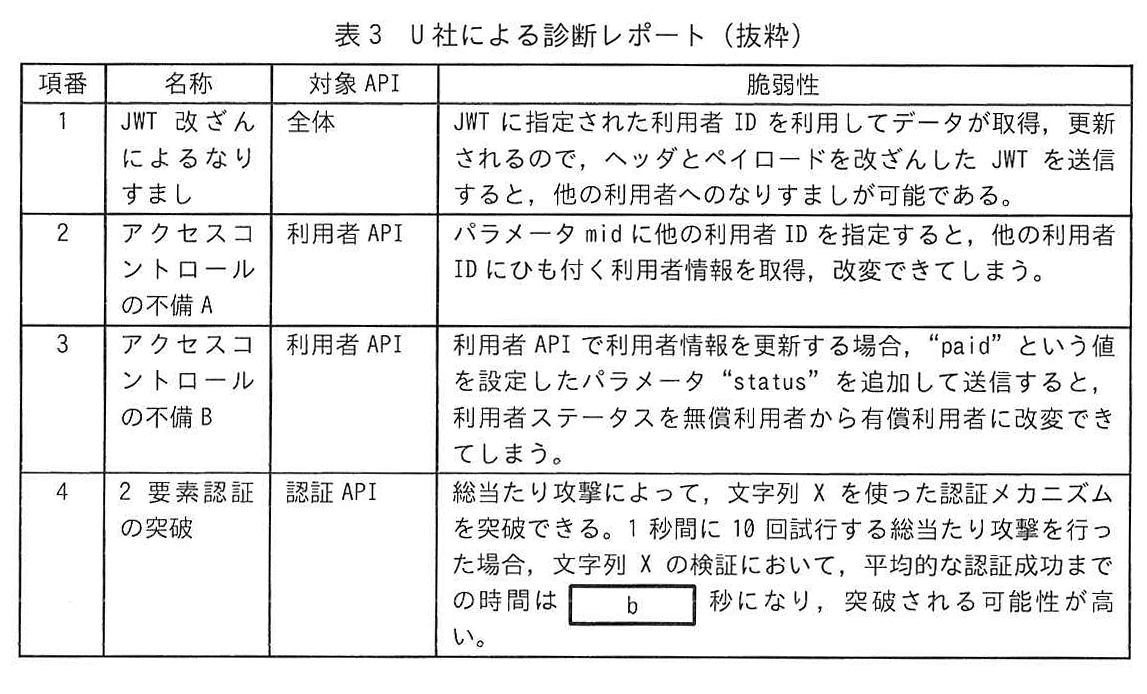 表3 U社による診断レポート(抜粋)