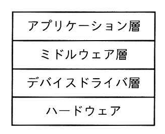システムの階層構造を示す図