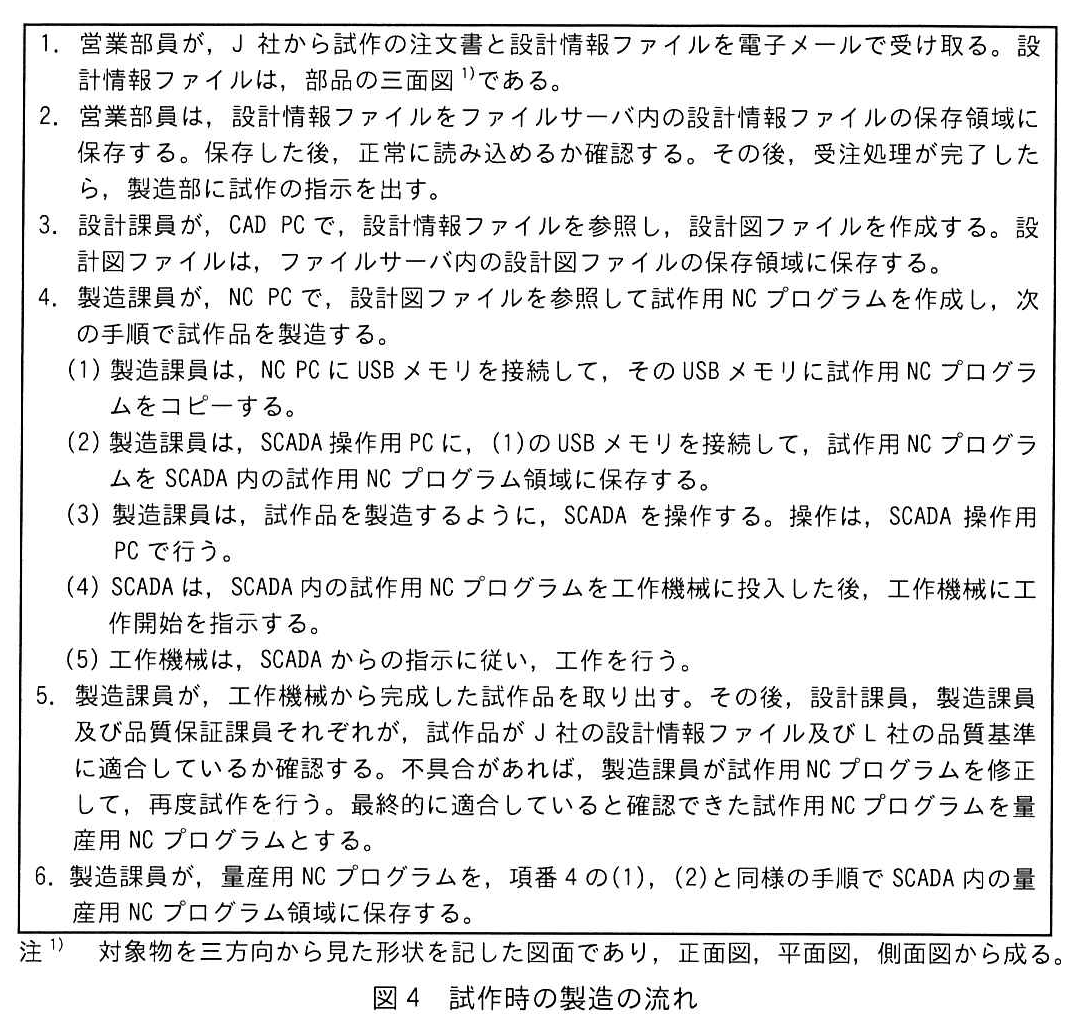 図4 試作時の製造の流れ
