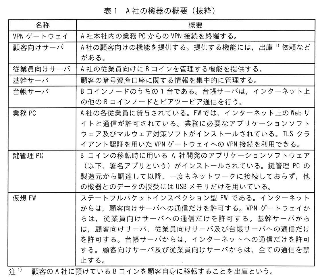 表1 A社の機器の概要（抜粋）