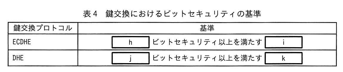 表4 鍵交換におけるビットセキュリティの基準