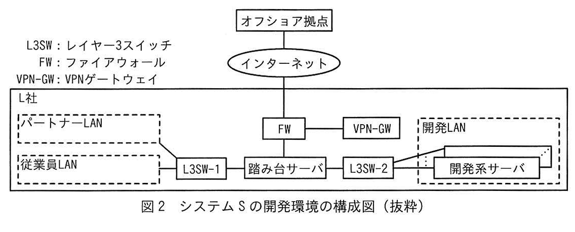 図2 システムSの開発環境の構成図(抜粋)
