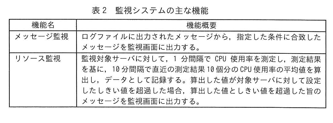 表2 監視システムの主な機能