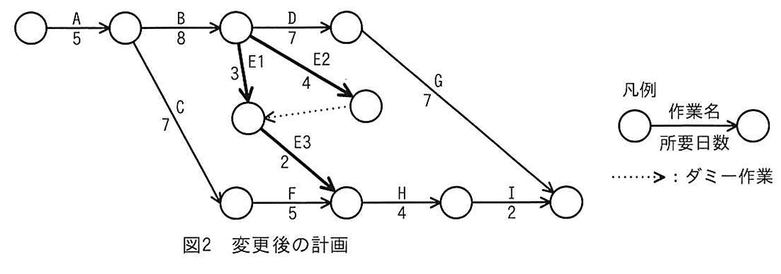 図2 変更後の計画