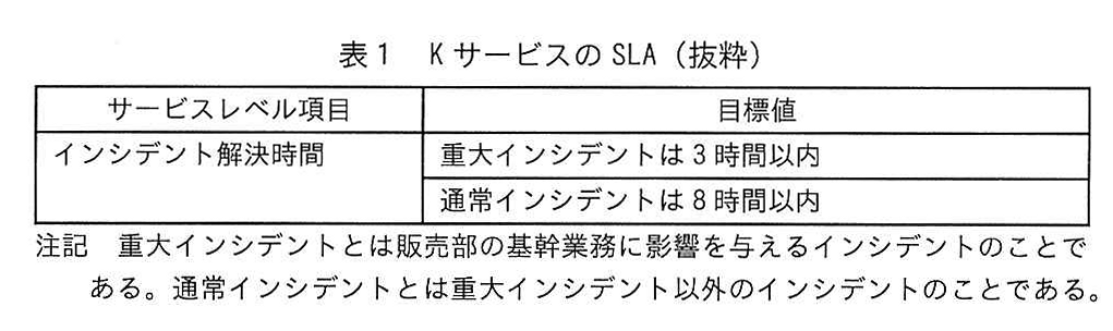 表1 K サービスの SLA（抜粋）
