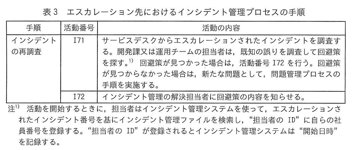 表3 エスカレーション先におけるインシデント管理プロセスの手順